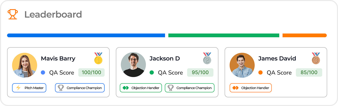 Noncompliant Call Detected